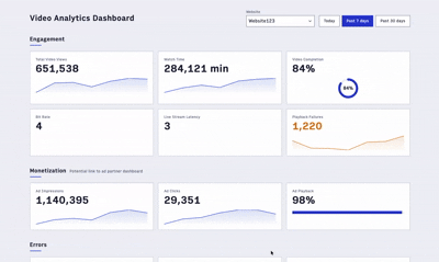 Dashboard hero image in motion
